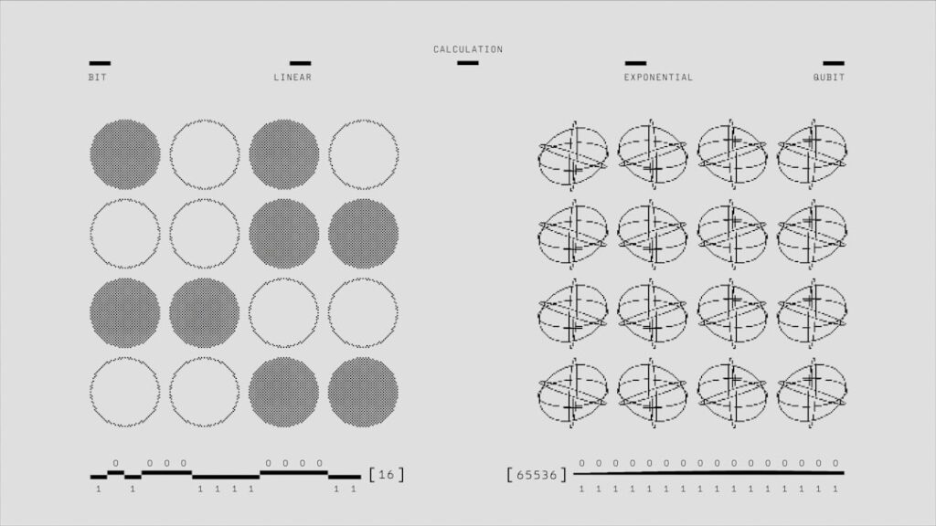 Photo Research process